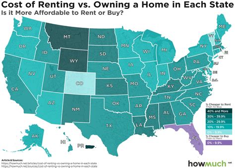 where in the usa are the cheapest rental prices